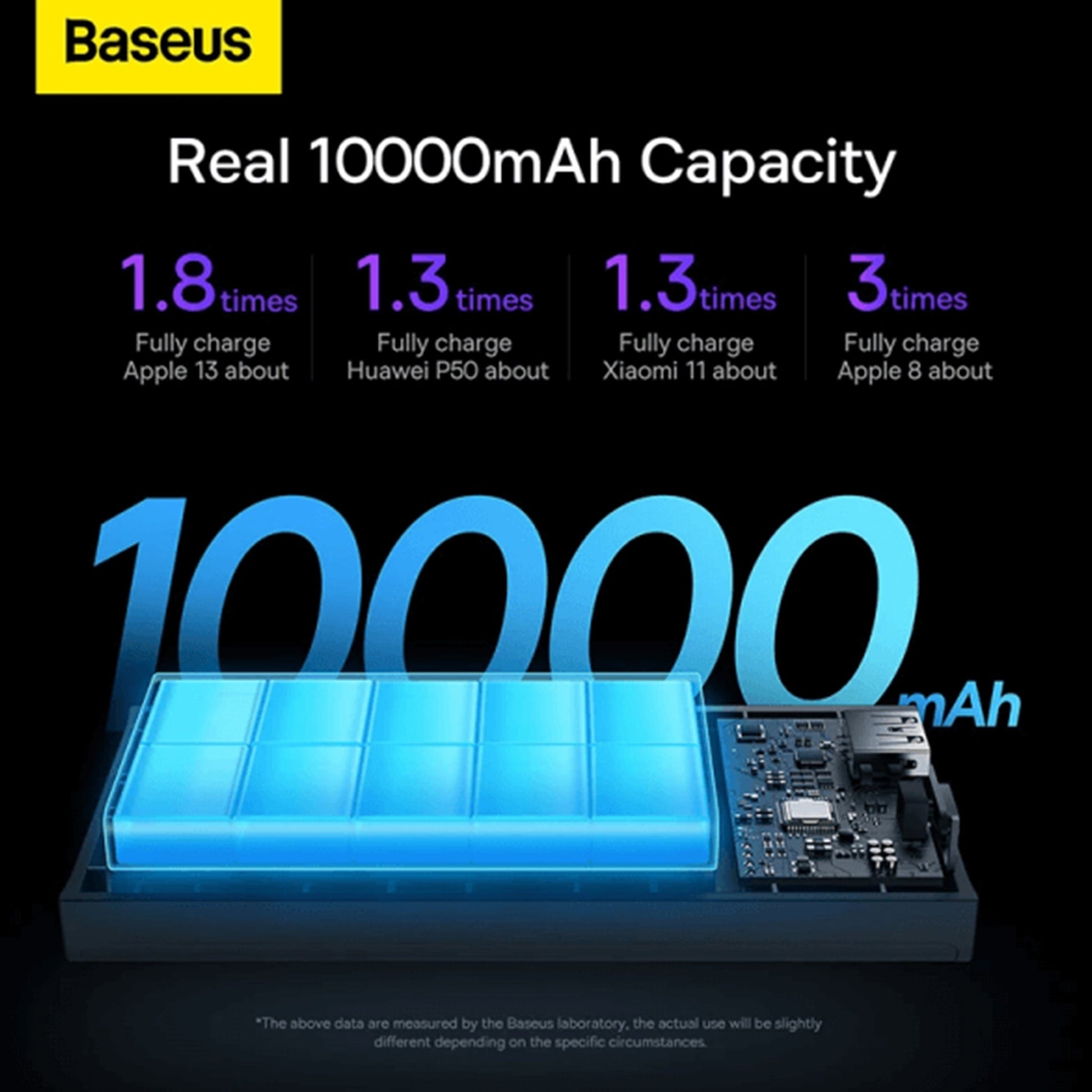Baseus Adaman2 10000mAh Power Bank, 30W Fast Charge With Digital Display 7