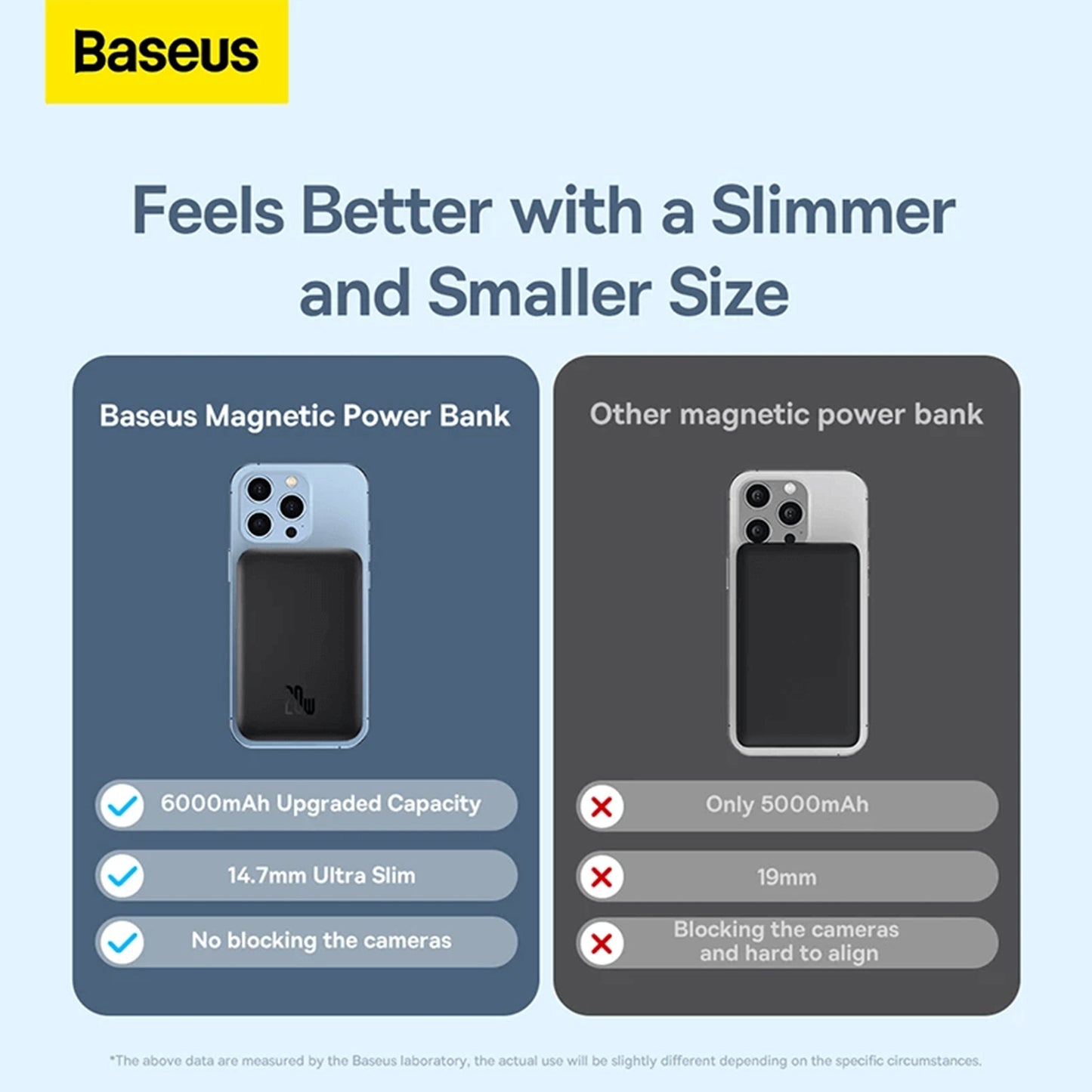 Baseus Magnetic Wireless Charging Power bank 6000mAh 20W Black slimmer and smaller size
